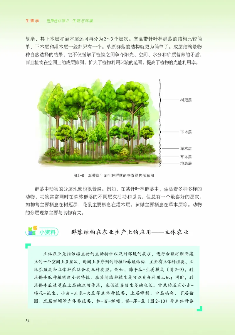 浙科版生物选修2高清教材_4-教培资料-26年最新资料-同步更新_初中高中教资_03科三专项（进去保存报考的学科即可）_02科三专项（笔记真题思维导图教学设计版本二）