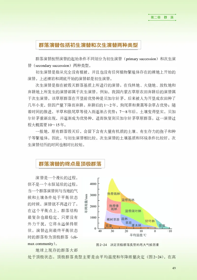 浙科版生物选修2高清教材_4-教培资料-26年最新资料-同步更新_初中高中教资_03科三专项（进去保存报考的学科即可）_02科三专项（笔记真题思维导图教学设计版本二）