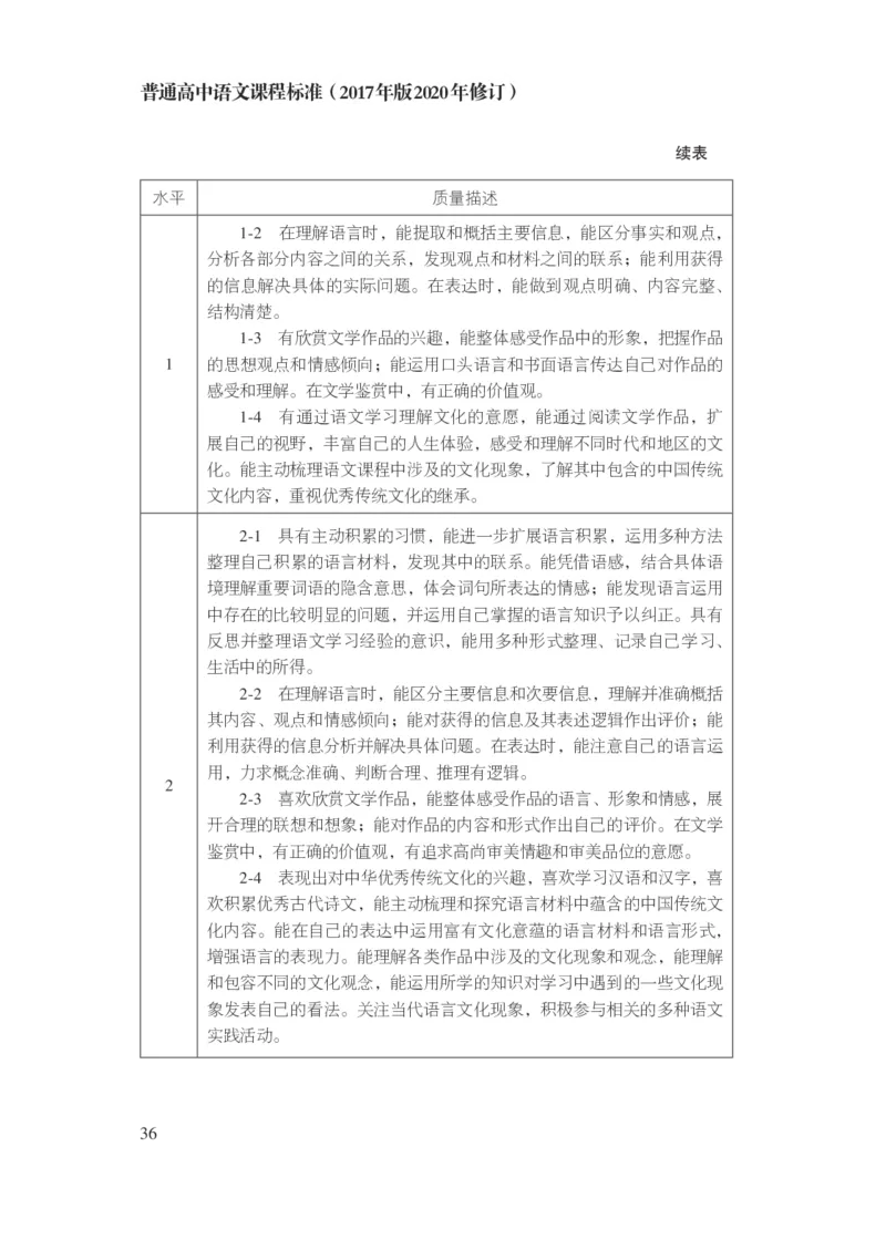 普通高中语文课程标准（2017年版2020年修订）_4-教培资料-26年最新资料-同步更新_初中高中教资_03科三专项（进去保存报考的学科即可）_12小某书热门博主（高中语文）_课程标准