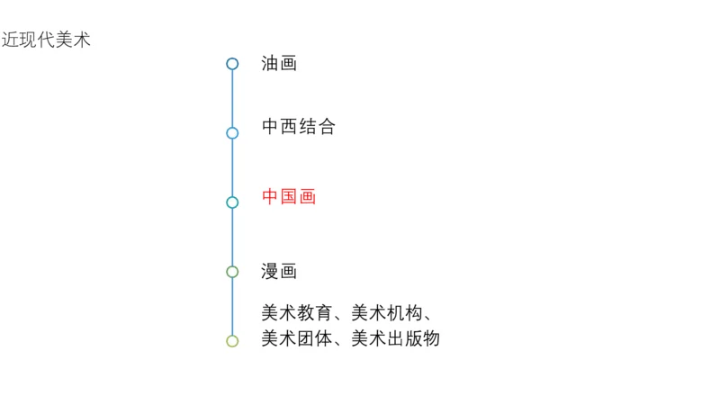 理论精讲-中国美术史5-程雅茹_4-教培资料-26年最新资料-同步更新_初中高中教资_03科三专项（进去保存报考的学科即可）_01科目三FB网课、三色速记手册、知识点导图等推荐