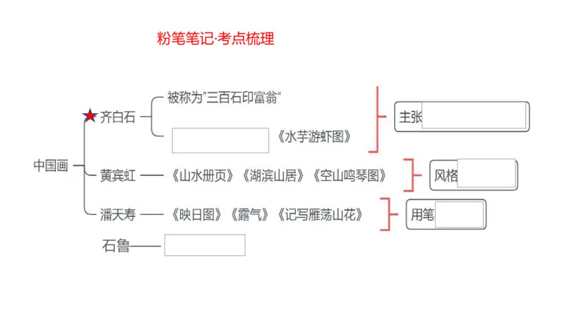 理论精讲-中国美术史5-程雅茹_4-教培资料-26年最新资料-同步更新_初中高中教资_03科三专项（进去保存报考的学科即可）_01科目三FB网课、三色速记手册、知识点导图等推荐