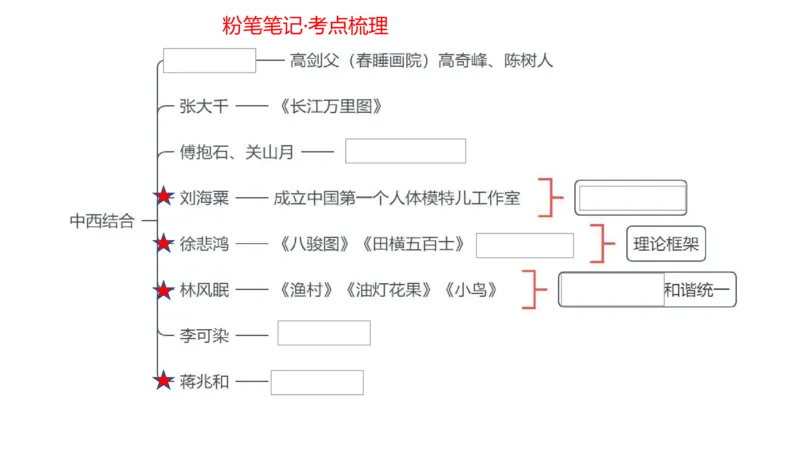 理论精讲-中国美术史5-程雅茹_4-教培资料-26年最新资料-同步更新_初中高中教资_03科三专项（进去保存报考的学科即可）_01科目三FB网课、三色速记手册、知识点导图等推荐