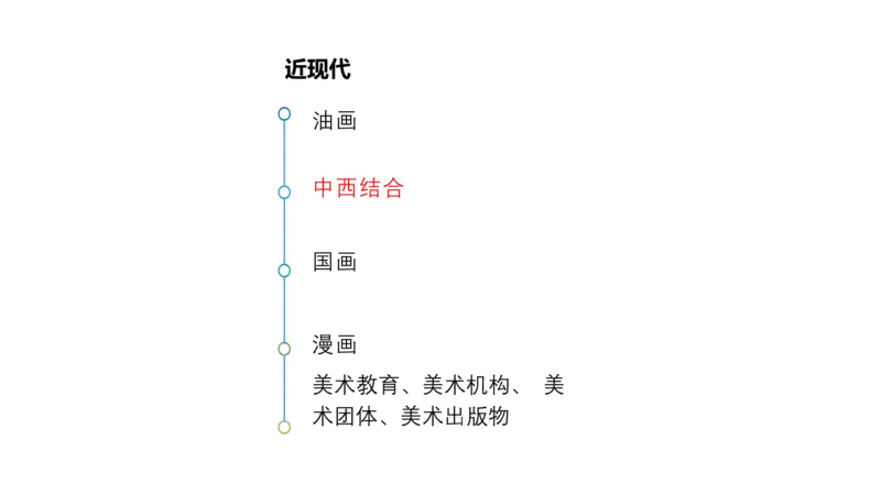 理论精讲-中国美术史5-程雅茹_4-教培资料-26年最新资料-同步更新_初中高中教资_03科三专项（进去保存报考的学科即可）_01科目三FB网课、三色速记手册、知识点导图等推荐