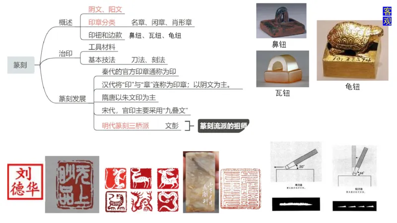 理论精讲-中国美术史5-程雅茹_4-教培资料-26年最新资料-同步更新_初中高中教资_03科三专项（进去保存报考的学科即可）_01科目三FB网课、三色速记手册、知识点导图等推荐