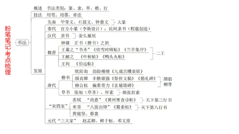 理论精讲-中国美术史5-程雅茹_4-教培资料-26年最新资料-同步更新_初中高中教资_03科三专项（进去保存报考的学科即可）_01科目三FB网课、三色速记手册、知识点导图等推荐