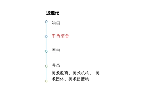 理论精讲-中国美术史5-程雅茹_4-教培资料-26年最新资料-同步更新_初中高中教资_03科三专项（进去保存报考的学科即可）_01科目三FB网课、三色速记手册、知识点导图等推荐