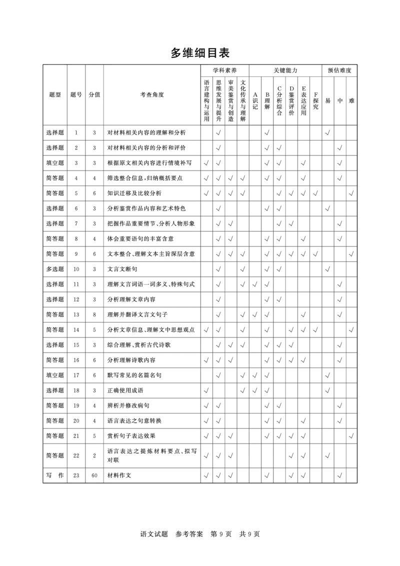 T8语文答案_2025年12月_2512242026届高三第一次八省联考（T8联考）