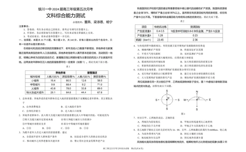 2024届高三第五次月考文综试卷_2024年1月_01每日更新_4号_2024届宁夏银川市银川一中高三上学期第五次月考_宁夏银川市银川一中2024届高三上学期第五次月考文综