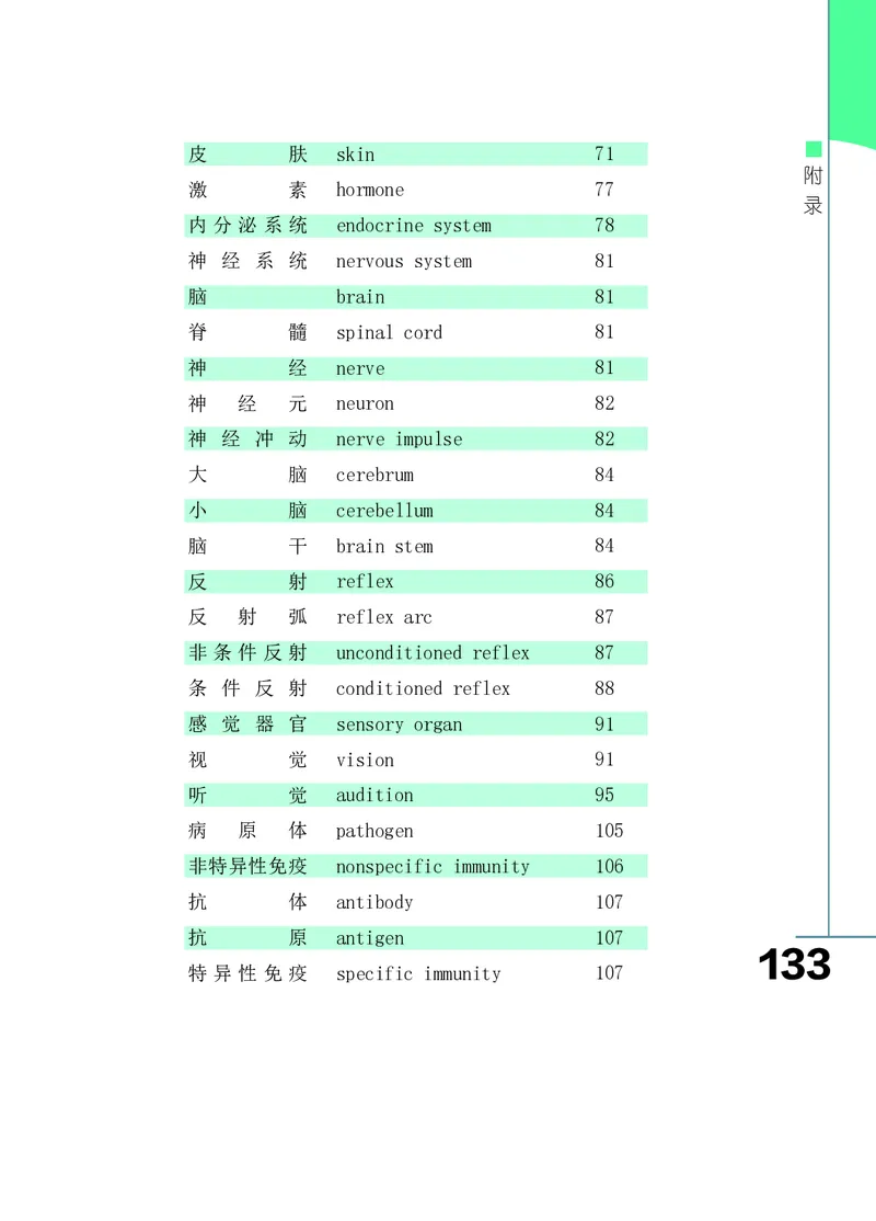济南版7年级生物下册高清教材_4-教培资料-26年最新资料-同步更新_初中高中教资_03科三专项（进去保存报考的学科即可）_02科三专项（笔记真题思维导图教学设计版本二）