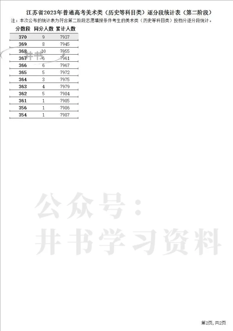 2023高考江苏省一分一段表（第二阶段）_1.高考2025全国各省真题+答案_必看高考志愿填报价值2999_高考志愿填报_17-江苏_江苏高考数据-17-23年_江苏省其他资料