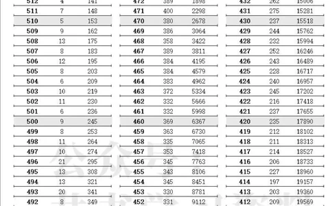 2023高考江苏省一分一段表（第二阶段）_1.高考2025全国各省真题+答案_必看高考志愿填报价值2999_高考志愿填报_17-江苏_江苏高考数据-17-23年_江苏省其他资料