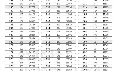 2023高考江苏省一分一段表（第二阶段）_1.高考2025全国各省真题+答案_必看高考志愿填报价值2999_高考志愿填报_17-江苏_江苏高考数据-17-23年_江苏省其他资料