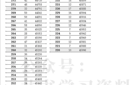 2023高考江苏省一分一段表（第二阶段）_1.高考2025全国各省真题+答案_必看高考志愿填报价值2999_高考志愿填报_17-江苏_江苏高考数据-17-23年_江苏省其他资料