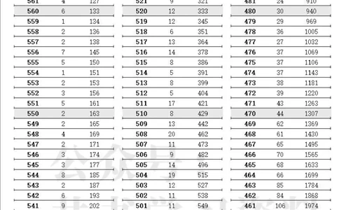 2023高考江苏省一分一段表（第二阶段）_1.高考2025全国各省真题+答案_必看高考志愿填报价值2999_高考志愿填报_17-江苏_江苏高考数据-17-23年_江苏省其他资料