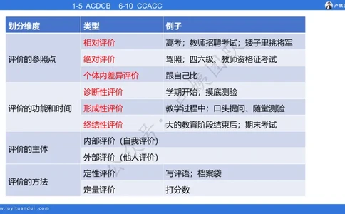 最终版-25下幼儿科二最后三套卷（卷三）讲解_4-教培资料-26年最新资料-同步更新_幼儿教资_幼儿冲刺急救包_1.押题卷汇总_5.幼儿园-L咦最后3套卷（更新中）