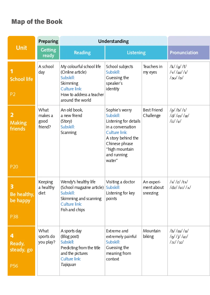 沪外教7年级英语上册高清教材_4-教培资料-26年最新资料-同步更新_初中高中教资_03科三专项（进去保存报考的学科即可）_02科三专项（笔记真题思维导图教学设计版本二）
