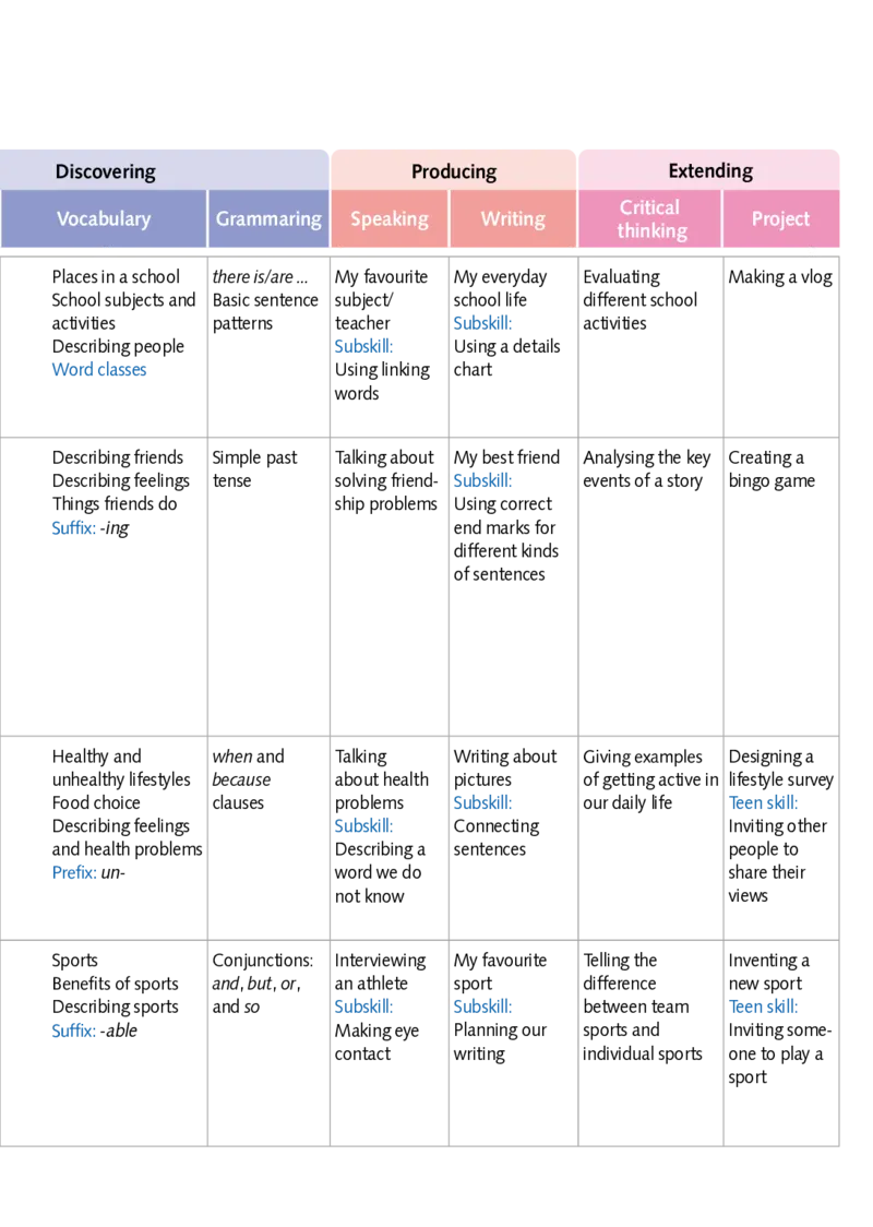 沪外教7年级英语上册高清教材_4-教培资料-26年最新资料-同步更新_初中高中教资_03科三专项（进去保存报考的学科即可）_02科三专项（笔记真题思维导图教学设计版本二）