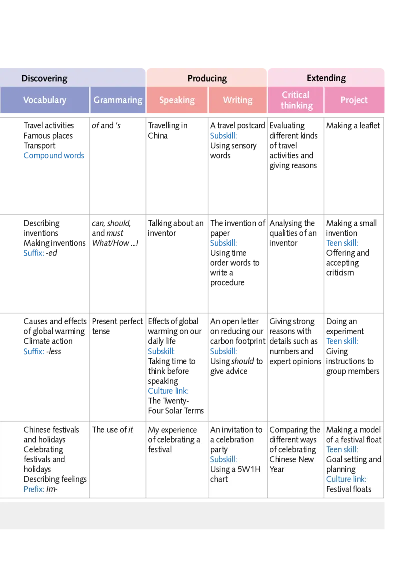 沪外教7年级英语上册高清教材_4-教培资料-26年最新资料-同步更新_初中高中教资_03科三专项（进去保存报考的学科即可）_02科三专项（笔记真题思维导图教学设计版本二）