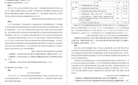 成都市2023级高中毕业班第一次诊断性检测历史_2025年12月_251224四川省成都市2023级(2026届)高中毕业班高三年级第一次诊断性检测（全科）