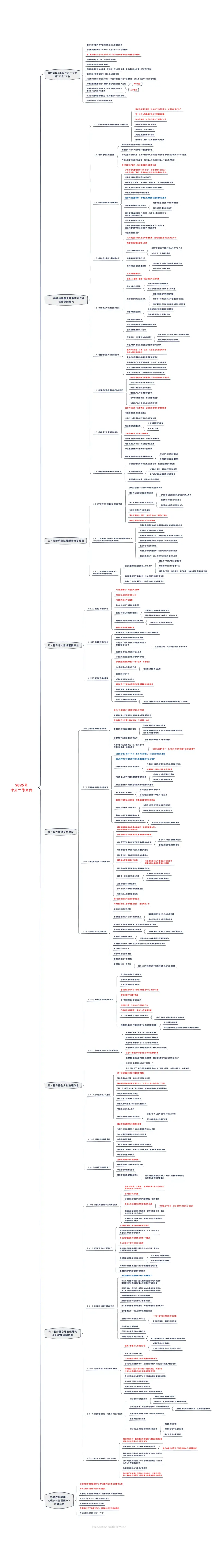 思维导图2025年中央一号文件_26吉林考备考资料包_03吉林时政-省情省况-工作报告更至12月_全国时政全国时政热点（持续更新）_重要会议2025重要时政+文章考点