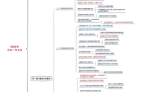 思维导图2025年中央一号文件_26吉林考备考资料包_03吉林时政-省情省况-工作报告更至12月_全国时政全国时政热点（持续更新）_重要会议2025重要时政+文章考点