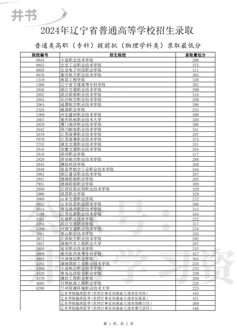 2024年辽宁省高考普通类高职（专科）提前批（物理学科类）录取最低分_1.高考2025全国各省真题+答案_必看高考志愿填报价值2999_高考志愿填报_19-辽宁_辽宁-24年高考录取数据