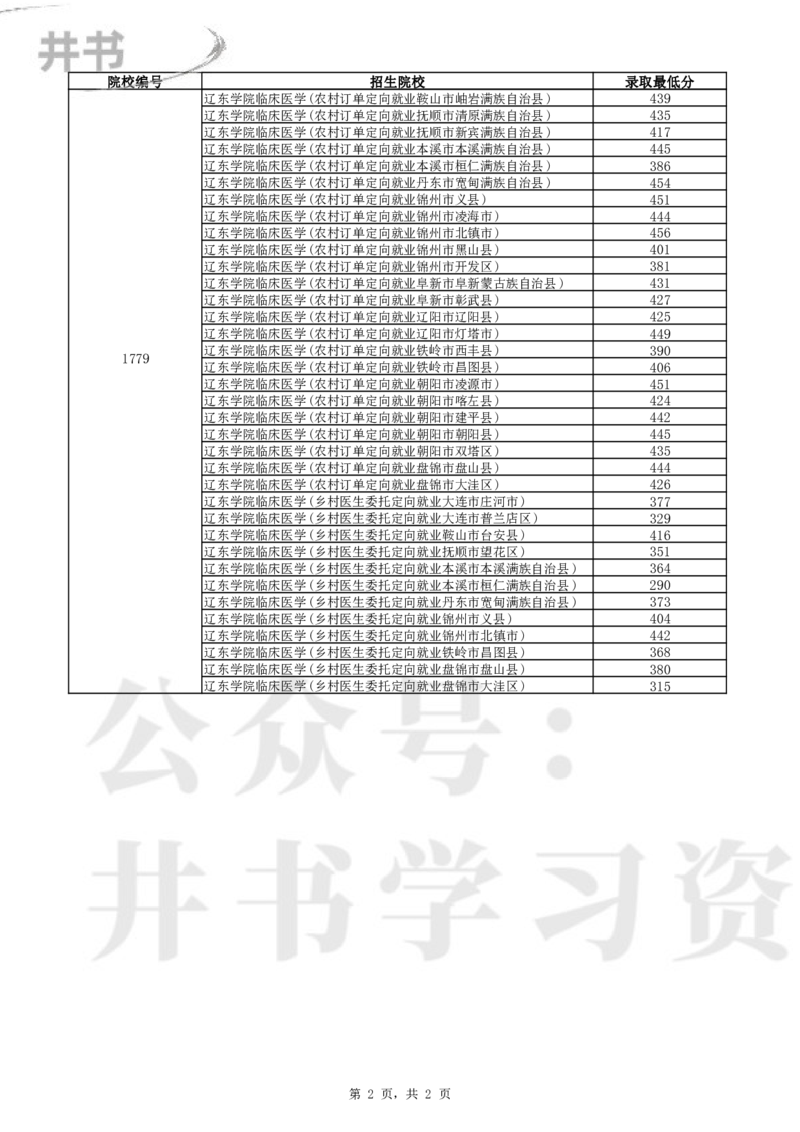 2024年辽宁省高考普通类高职（专科）提前批（物理学科类）录取最低分_1.高考2025全国各省真题+答案_必看高考志愿填报价值2999_高考志愿填报_19-辽宁_辽宁-24年高考录取数据