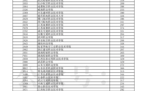 2024年辽宁省高考普通类高职（专科）提前批（物理学科类）录取最低分_1.高考2025全国各省真题+答案_必看高考志愿填报价值2999_高考志愿填报_19-辽宁_辽宁-24年高考录取数据