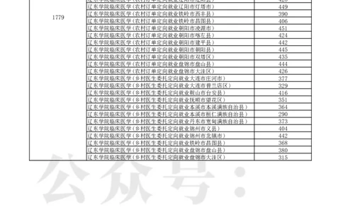 2024年辽宁省高考普通类高职（专科）提前批（物理学科类）录取最低分_1.高考2025全国各省真题+答案_必看高考志愿填报价值2999_高考志愿填报_19-辽宁_辽宁-24年高考录取数据