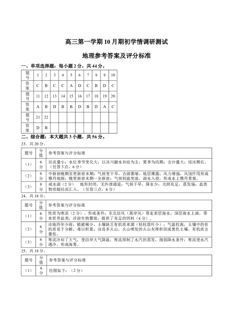 江苏省扬州市高邮市2026届高三上学期10月学情调研测试地理Word版含答案_251101江苏省扬州市高邮市2026届高三上学期10月学情调研测试（全科）