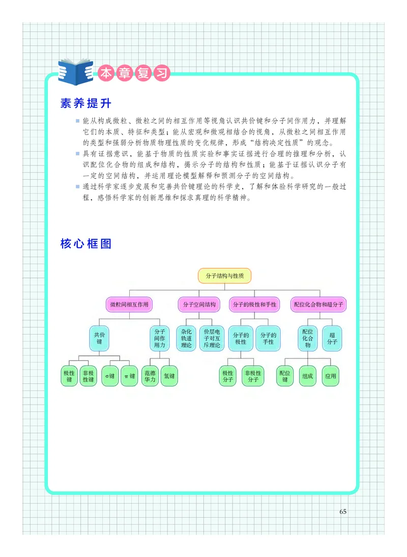 沪科技化学选修第二册高清教材_4-教培资料-26年最新资料-同步更新_初中高中教资_03科三专项（进去保存报考的学科即可）_02科三专项（笔记真题思维导图教学设计版本二）