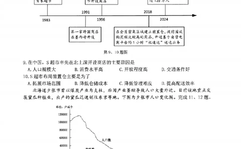 地理卷-2506台州高二期末_2025年6月_250628浙江台州市2024-2025学年高二下学期6月期末（全科）