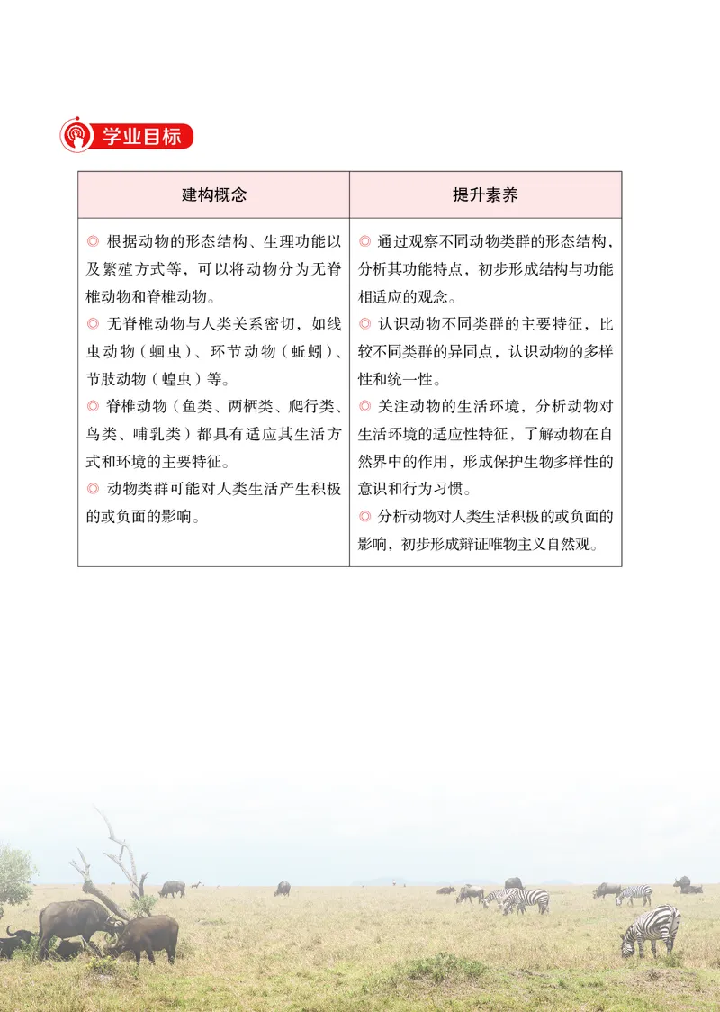 济南版7年级生物上册高清教材_4-教培资料-26年最新资料-同步更新_初中高中教资_03科三专项（进去保存报考的学科即可）_02科三专项（笔记真题思维导图教学设计版本二）