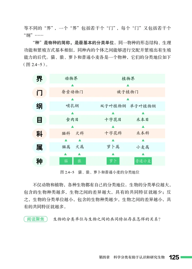济南版7年级生物上册高清教材_4-教培资料-26年最新资料-同步更新_初中高中教资_03科三专项（进去保存报考的学科即可）_02科三专项（笔记真题思维导图教学设计版本二）