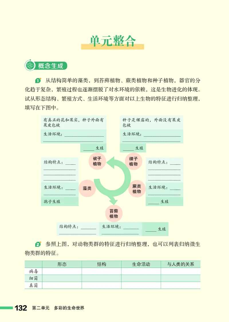 济南版7年级生物上册高清教材_4-教培资料-26年最新资料-同步更新_初中高中教资_03科三专项（进去保存报考的学科即可）_02科三专项（笔记真题思维导图教学设计版本二）