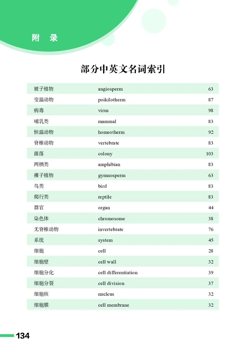 济南版7年级生物上册高清教材_4-教培资料-26年最新资料-同步更新_初中高中教资_03科三专项（进去保存报考的学科即可）_02科三专项（笔记真题思维导图教学设计版本二）