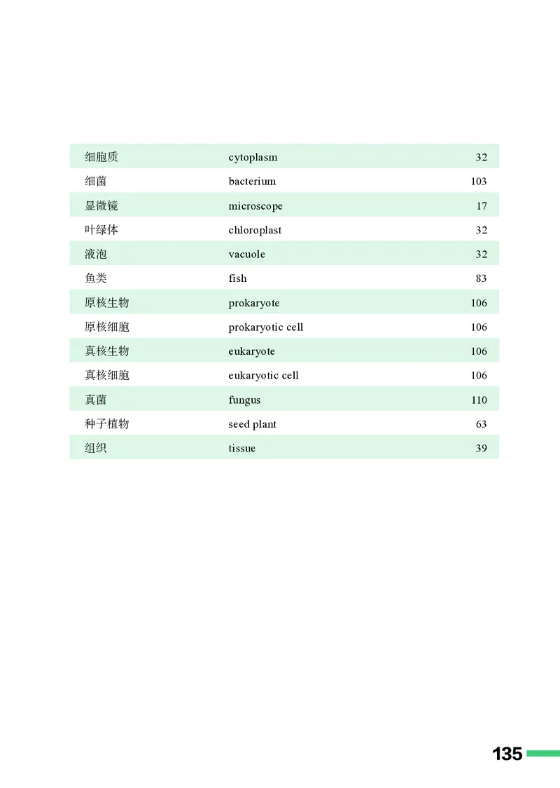 济南版7年级生物上册高清教材_4-教培资料-26年最新资料-同步更新_初中高中教资_03科三专项（进去保存报考的学科即可）_02科三专项（笔记真题思维导图教学设计版本二）