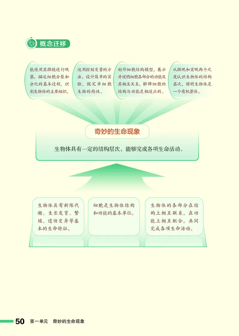 济南版7年级生物上册高清教材_4-教培资料-26年最新资料-同步更新_初中高中教资_03科三专项（进去保存报考的学科即可）_02科三专项（笔记真题思维导图教学设计版本二）