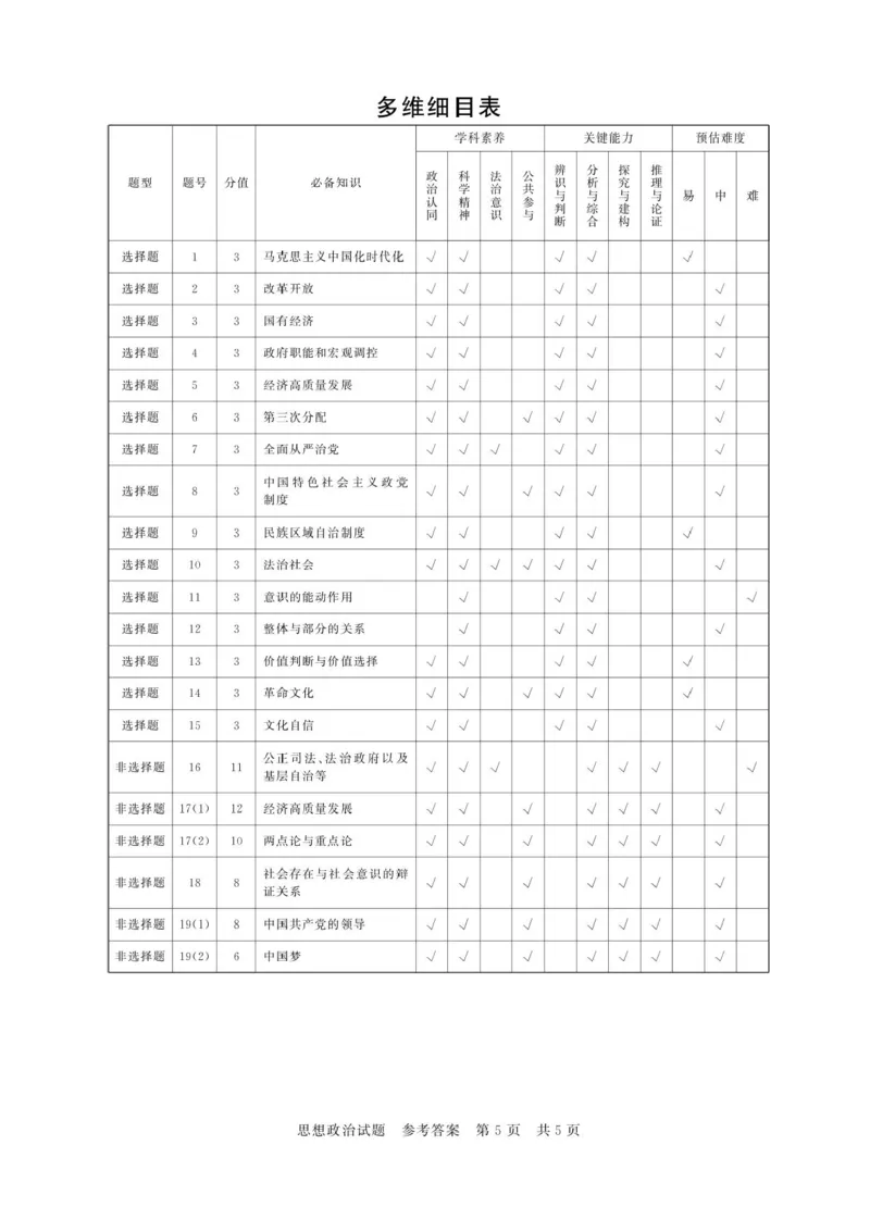 河南省新未来大联考2026届高三上学期11月联合测评政治试题（含答案）_251124河南省新未来大联考2026届高三上学期11月联合测评