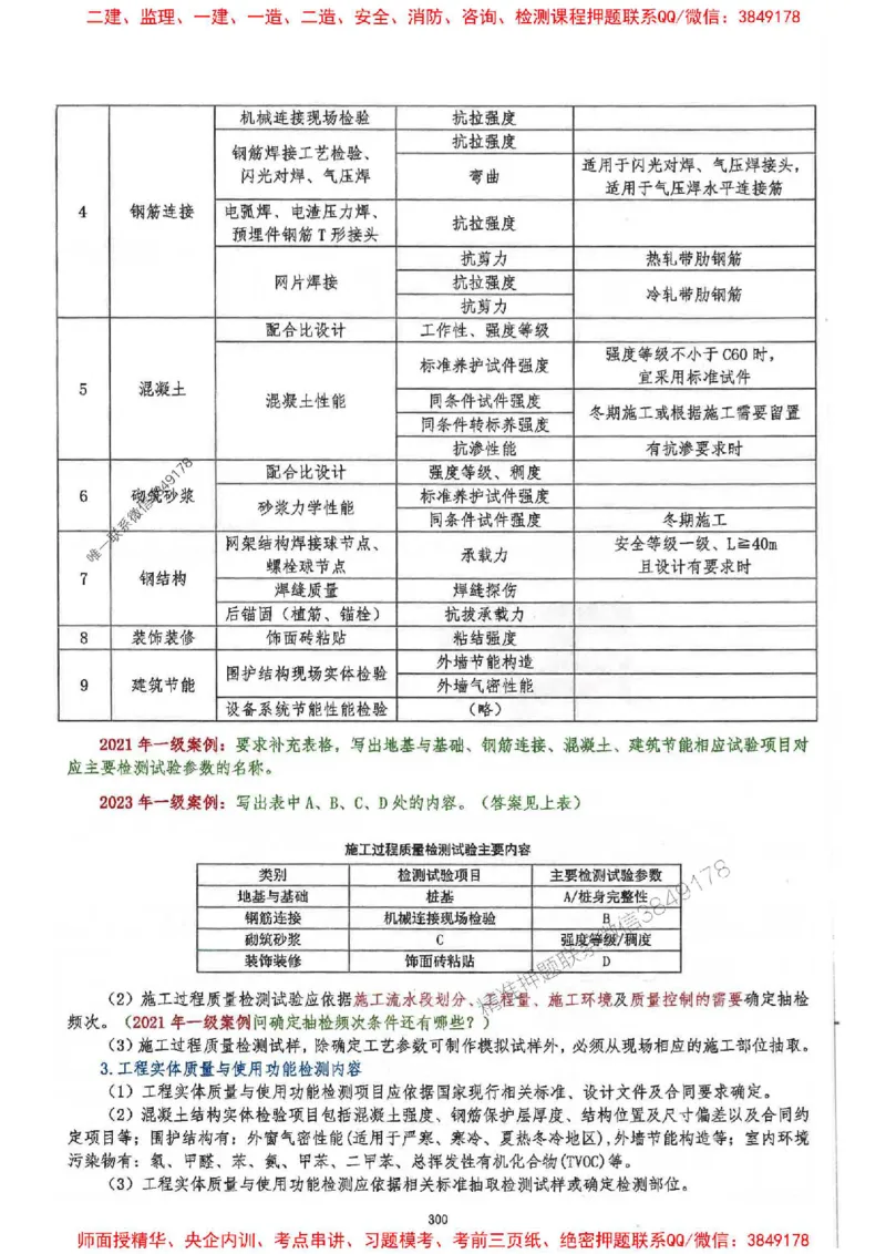 2025一建建筑-必背300问新教材_2026年一级建造师_2026年一建建筑_2025年一建建筑SVIP_01-精华文档✿电子教材✿历年真题_22-建筑《必背300问》SMR推荐