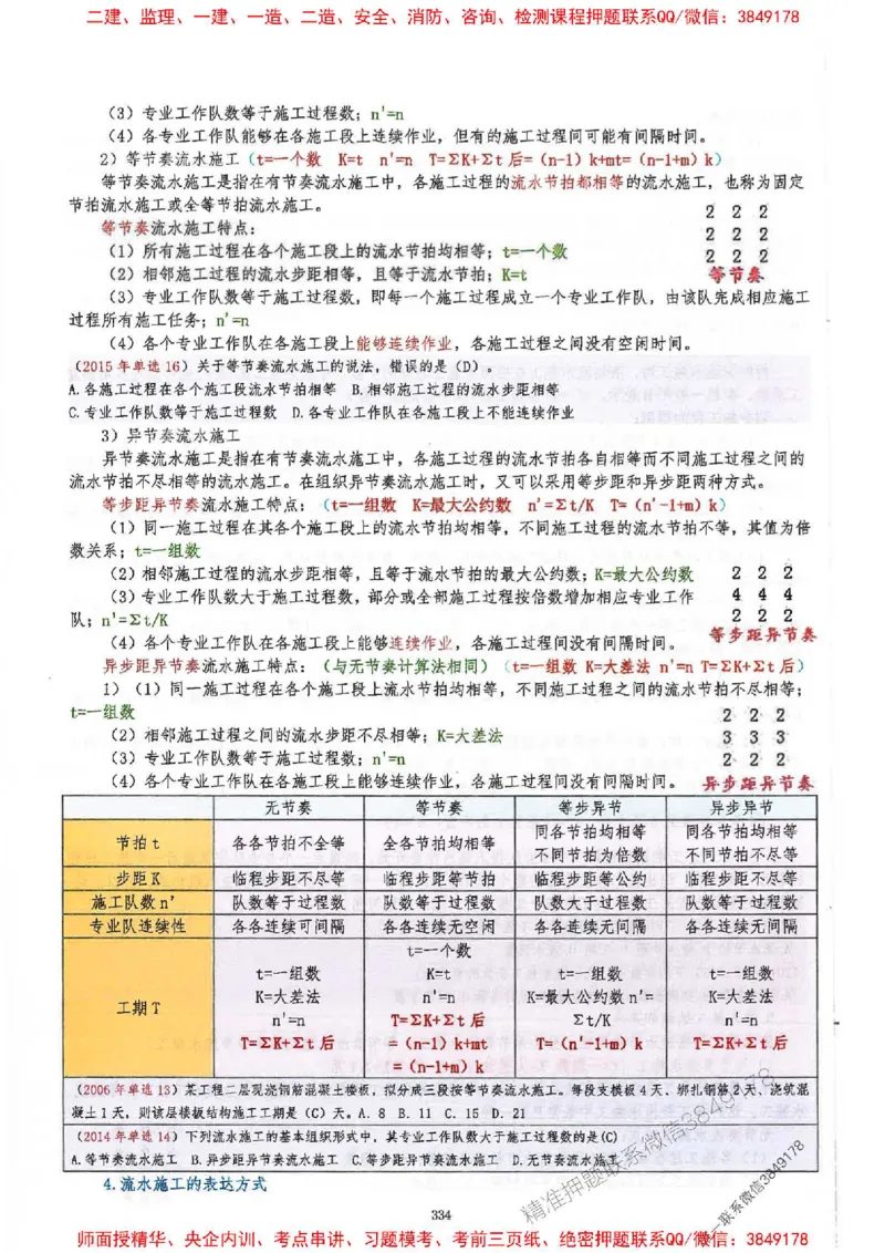 2025一建建筑-必背300问新教材_2026年一级建造师_2026年一建建筑_2025年一建建筑SVIP_01-精华文档✿电子教材✿历年真题_22-建筑《必背300问》SMR推荐