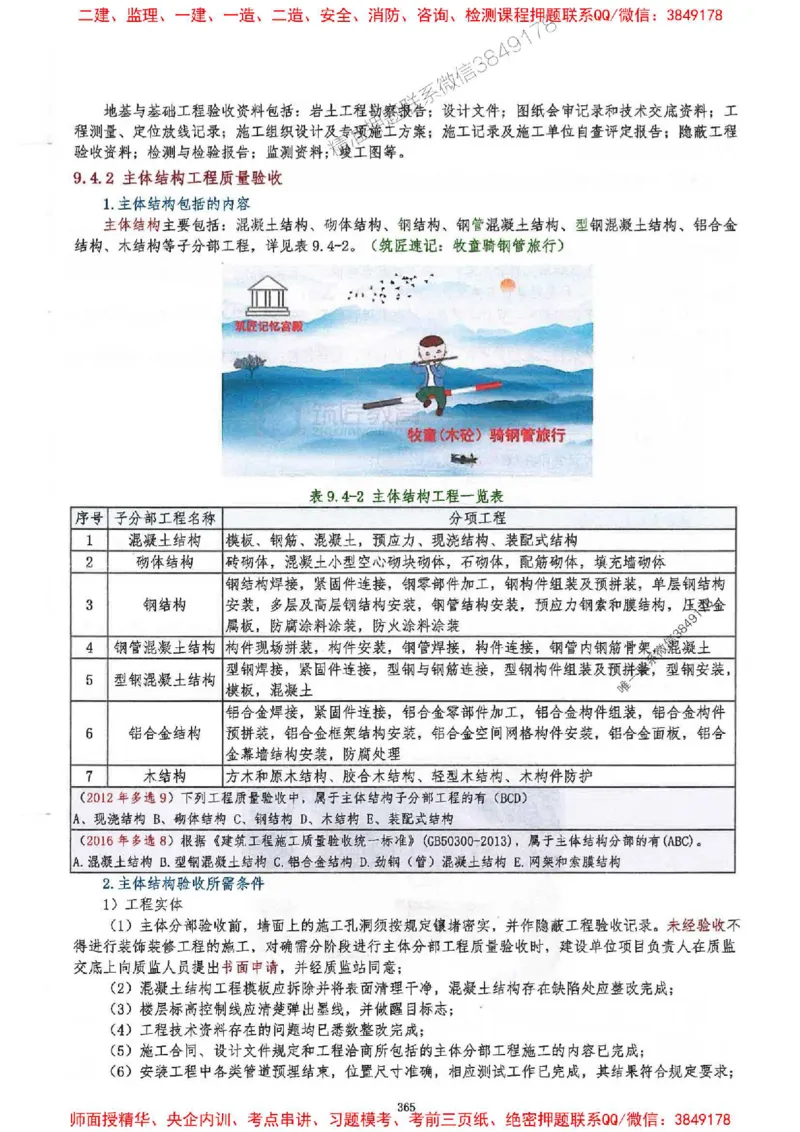 2025一建建筑-必背300问新教材_2026年一级建造师_2026年一建建筑_2025年一建建筑SVIP_01-精华文档✿电子教材✿历年真题_22-建筑《必背300问》SMR推荐