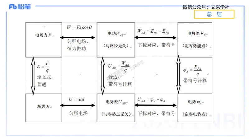理论精讲07-中学电磁学2-楠风_4-教培资料-26年最新资料-同步更新_初中高中教资_03科三专项（进去保存报考的学科即可）_01科目三FB网课、三色速记手册、知识点导图等推荐_初中