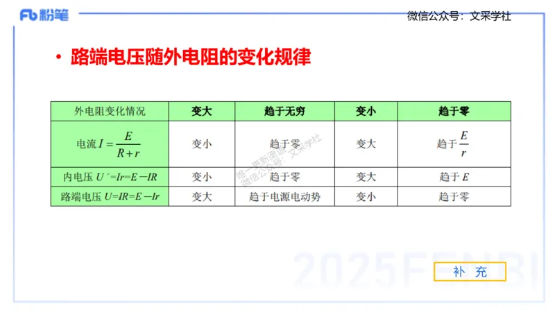 理论精讲07-中学电磁学2-楠风_4-教培资料-26年最新资料-同步更新_初中高中教资_03科三专项（进去保存报考的学科即可）_01科目三FB网课、三色速记手册、知识点导图等推荐_初中