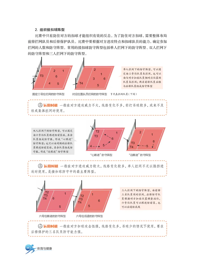 沪教版体育全一册高清教材_4-教培资料-26年最新资料-同步更新_初中高中教资_03科三专项（进去保存报考的学科即可）_02科三专项（笔记真题思维导图教学设计版本二）