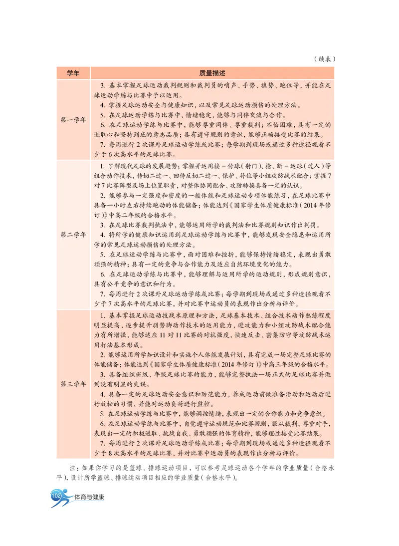 沪教版体育全一册高清教材_4-教培资料-26年最新资料-同步更新_初中高中教资_03科三专项（进去保存报考的学科即可）_02科三专项（笔记真题思维导图教学设计版本二）