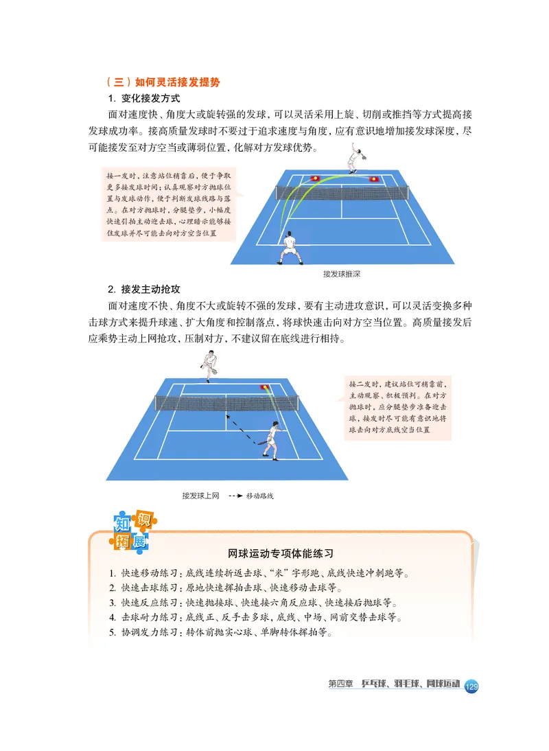 沪教版体育全一册高清教材_4-教培资料-26年最新资料-同步更新_初中高中教资_03科三专项（进去保存报考的学科即可）_02科三专项（笔记真题思维导图教学设计版本二）