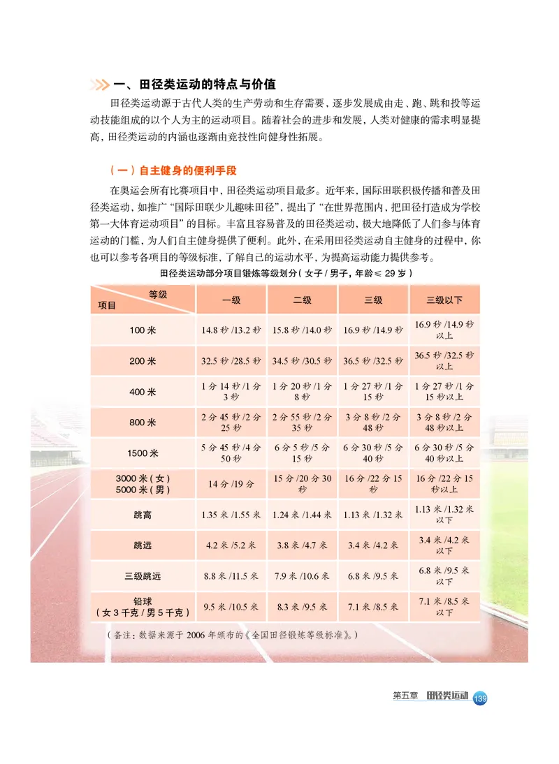 沪教版体育全一册高清教材_4-教培资料-26年最新资料-同步更新_初中高中教资_03科三专项（进去保存报考的学科即可）_02科三专项（笔记真题思维导图教学设计版本二）