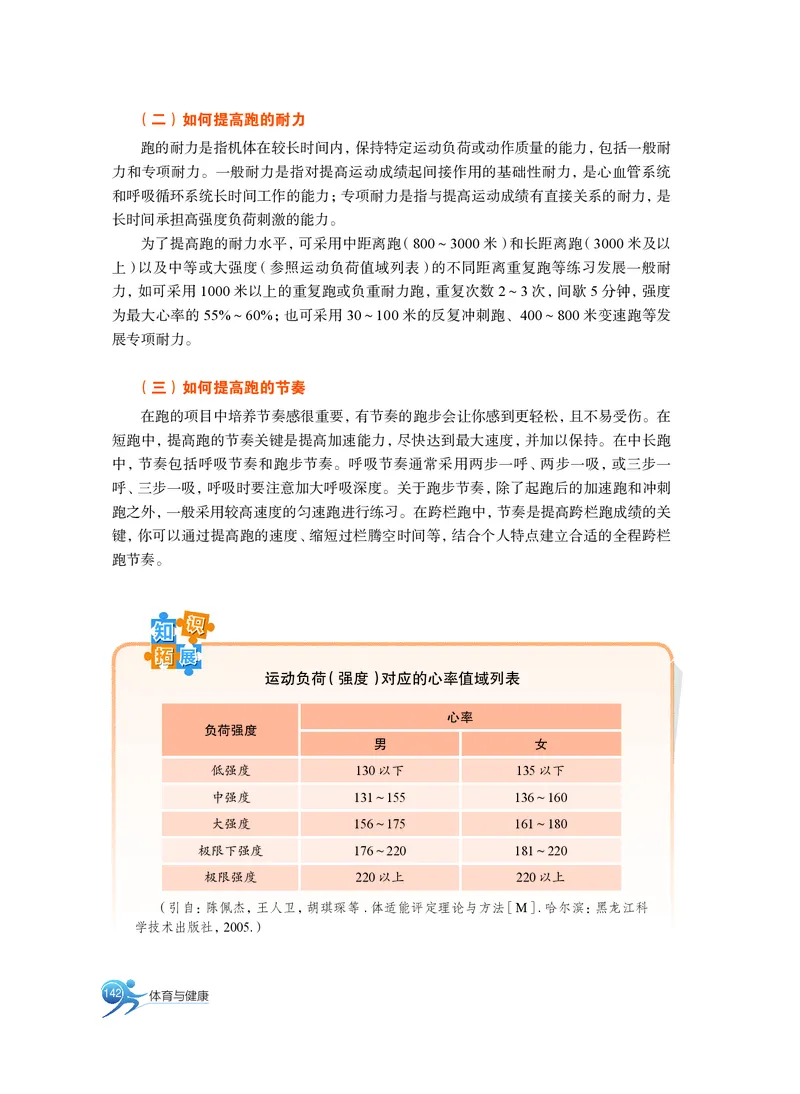 沪教版体育全一册高清教材_4-教培资料-26年最新资料-同步更新_初中高中教资_03科三专项（进去保存报考的学科即可）_02科三专项（笔记真题思维导图教学设计版本二）