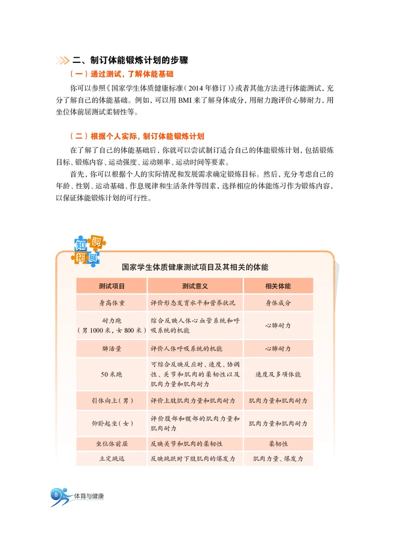 沪教版体育全一册高清教材_4-教培资料-26年最新资料-同步更新_初中高中教资_03科三专项（进去保存报考的学科即可）_02科三专项（笔记真题思维导图教学设计版本二）